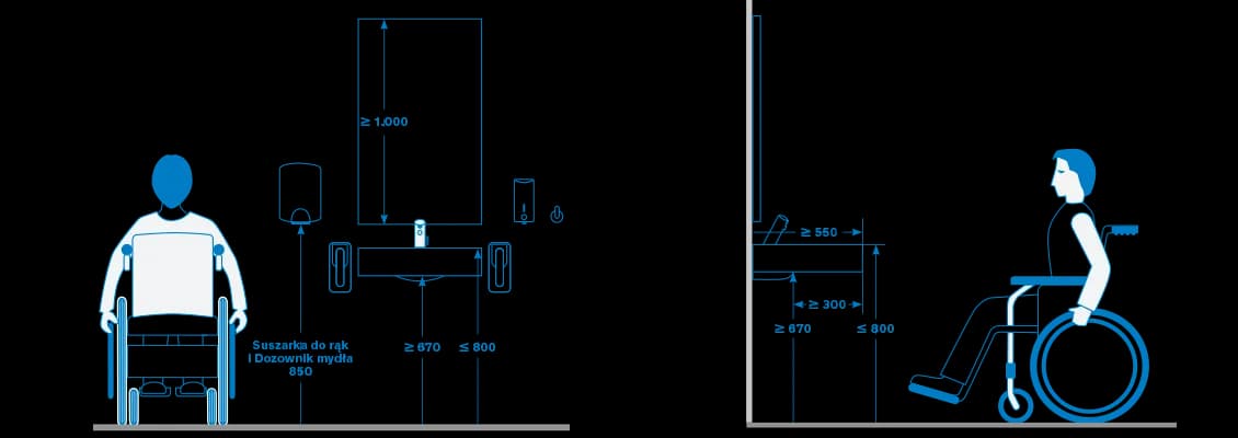 Na jakiej wysokości umywalka dla niepełnosprawnych, aby zapewnić komfort?