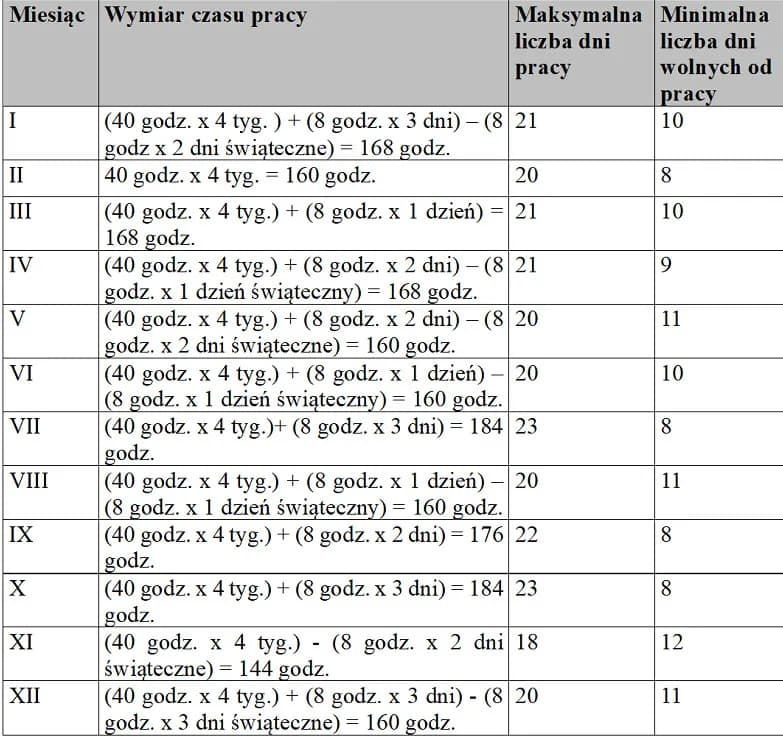 Etat fizjoterapeuty ile godzin – poznaj przepisy i normy pracy
