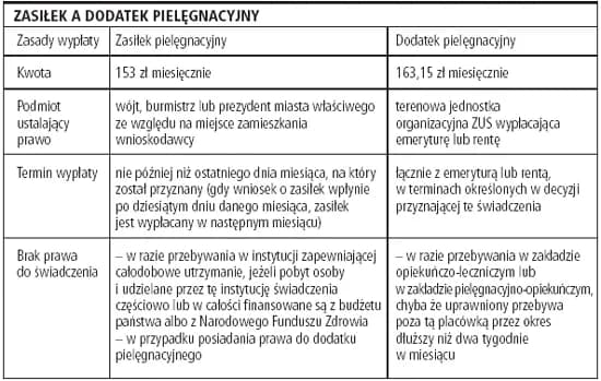 Ile wynosi zasiłek pielęgnacyjny na dziecko niepełnosprawne? Sprawdź teraz!